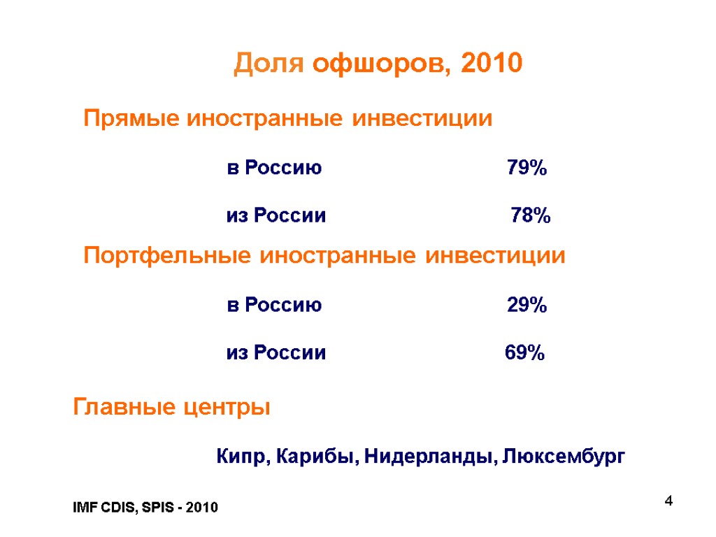 4 4 Доля офшоров, 2010 Прямые иностранные инвестиции в Россию 79% из России 78%